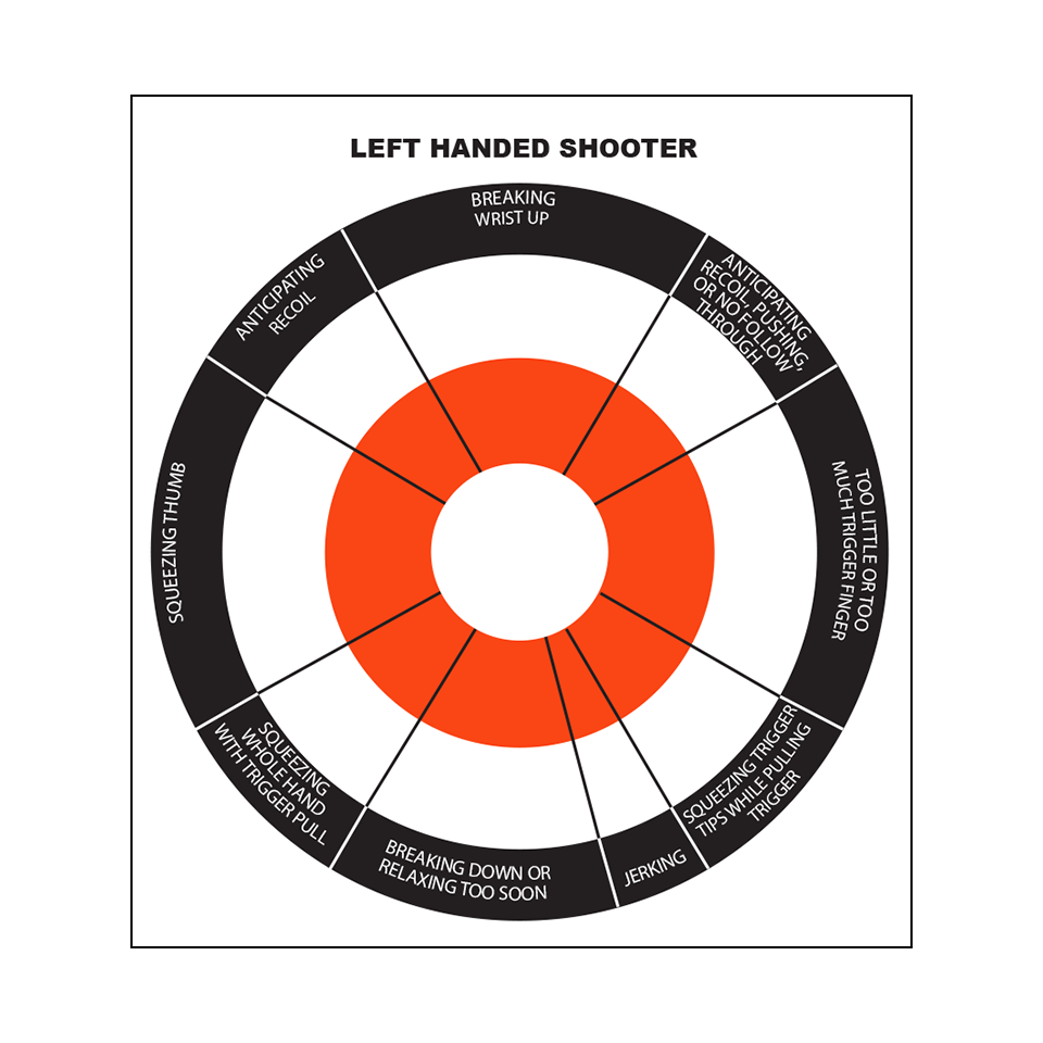 Left Hand Target Left Handed Target - 25 Pack – Freedom Gun Targets